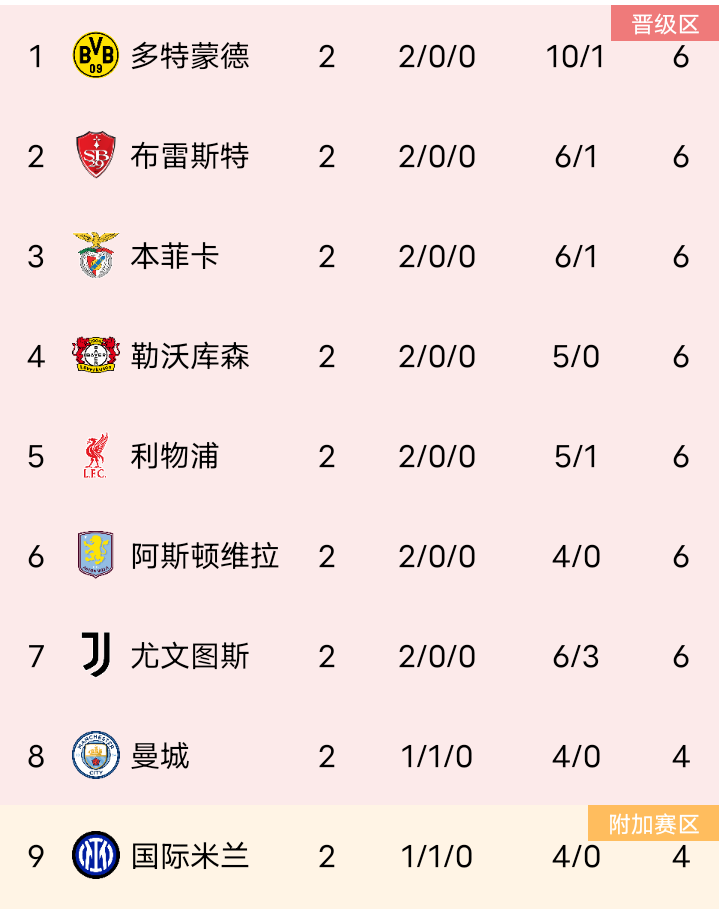 九游体育官方入口-利物浦主场胜拜仁，锁定欧冠八强名额