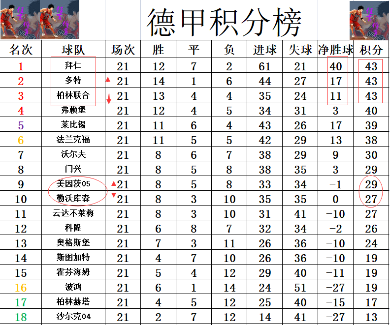 九游体育app下载-包含柏林赫塔客场击败对手，积分榜上升的词条