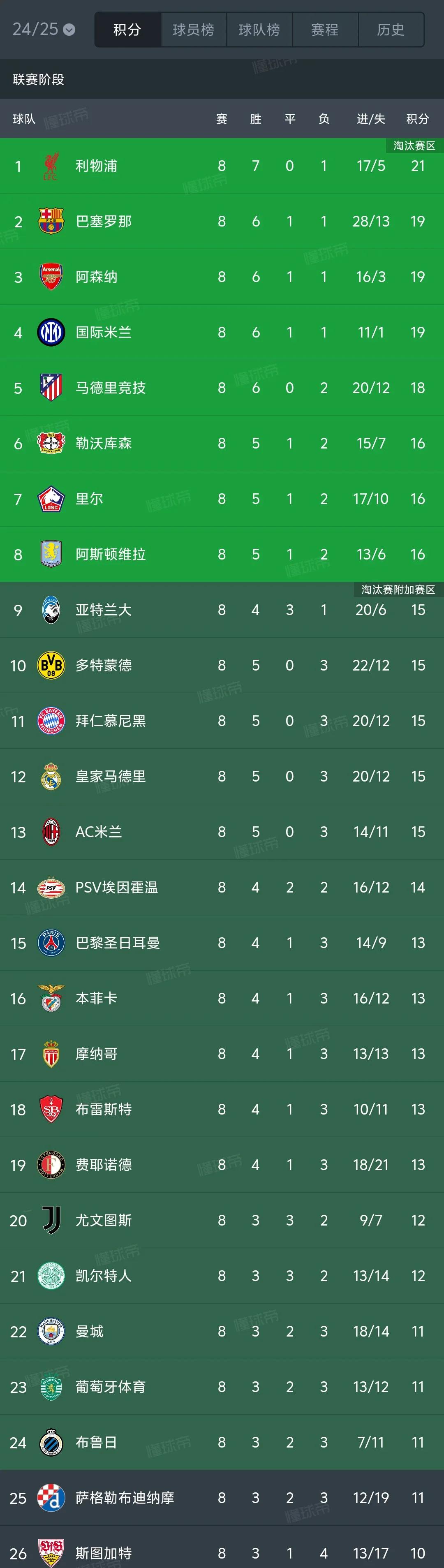 九游体育app-报告：斯图加特大胜对手，晋级欧冠四强！的简单介绍