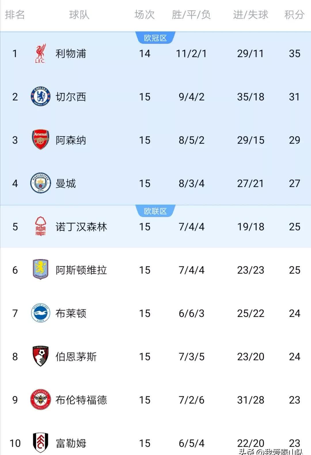九游体育app下载-阿斯顿维拉主场取胜，进一步巩固积分榜中游位置！
