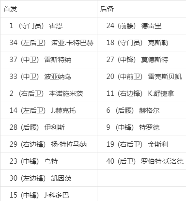 杜塞尔多夫加强防守，稳固实力