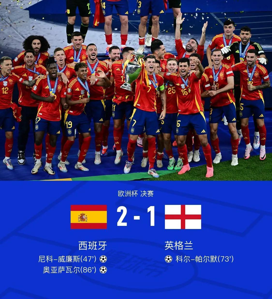 关于英格兰以-战胜巴拿马，取得一场胜利的信息