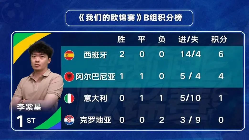 克罗地亚惨遭俄罗斯逆转，积分榜下滑
