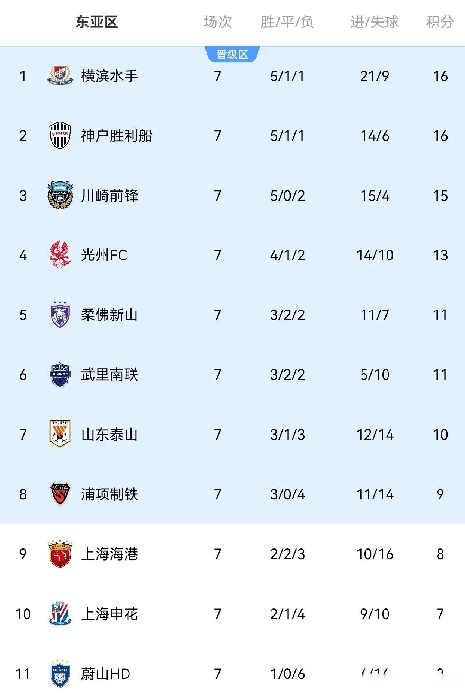 申花连续不胜，陷入战绩低迷困境难解的简单介绍