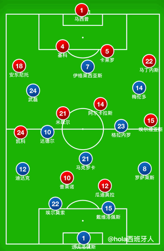 巴拉多利德足球俱乐部战术调整