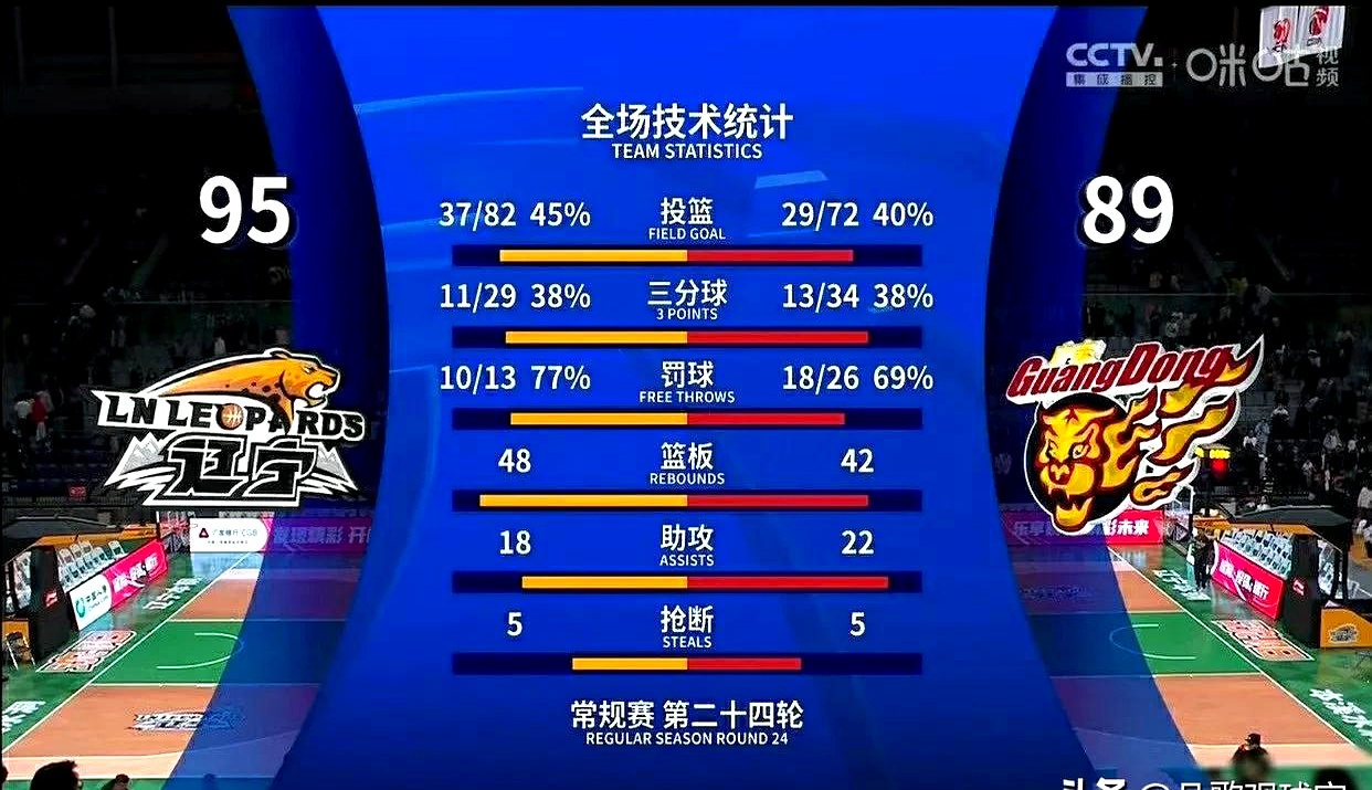 九游体育官方登录入口-战术调整收效领先对手，球队掌控胜局的简单介绍