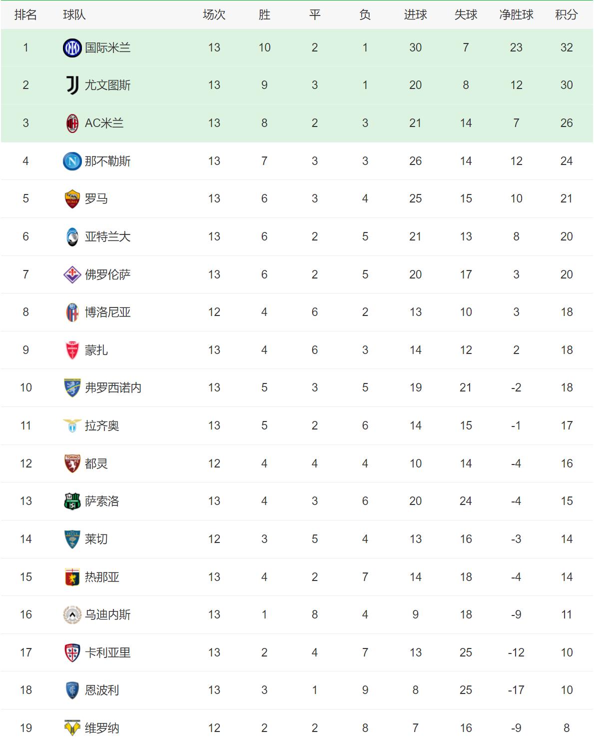 包含科隆遭逆转败北，积分榜情况不容乐观的词条
