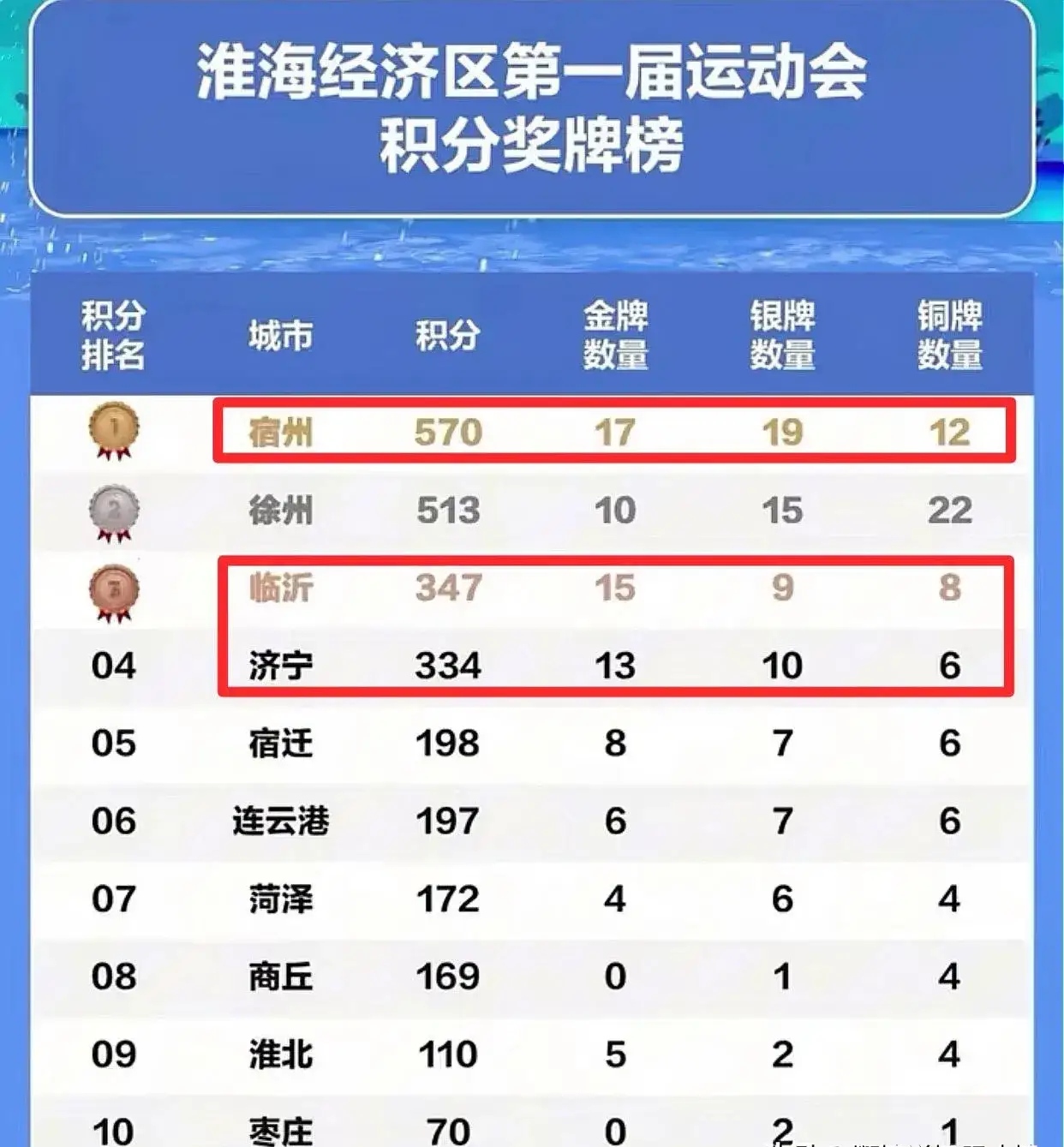 九游体育-江苏球员获得本轮最有价值球员称号