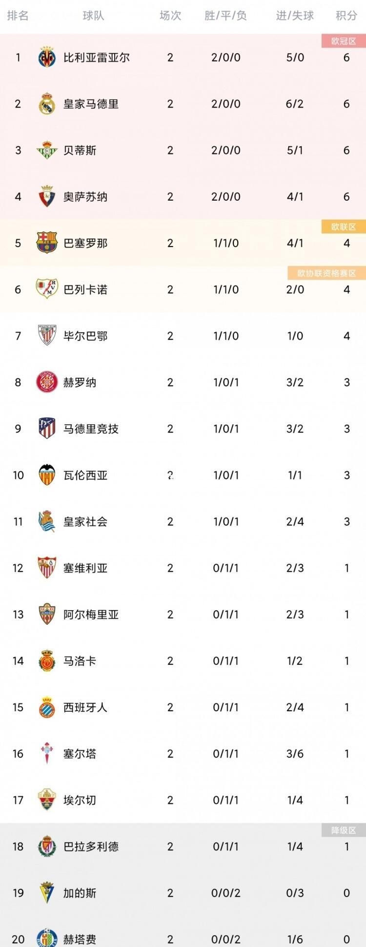 包含瑞士实力超群，欧洲联赛排名榜首的词条