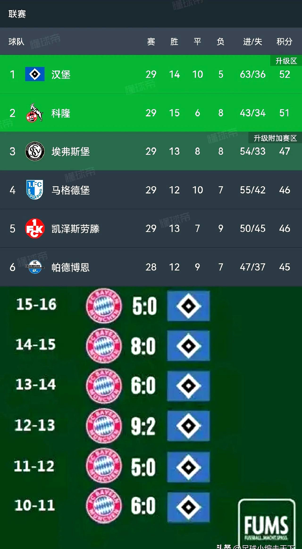包含汉堡队拟引进多特蒙德青训梯队球员，加强年轻阵容的词条