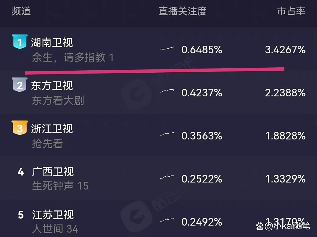 联盟新赛季首场大战收视率创新高关注度飙升的简单介绍