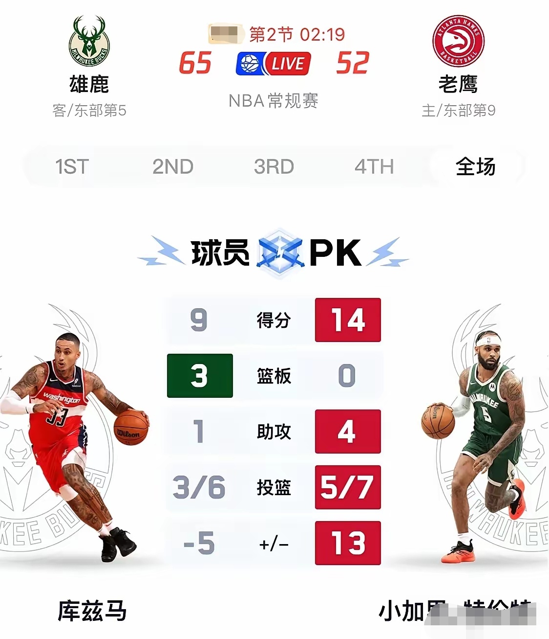 九游体育网页版入口-包含雄鹿二连胜末节逆转独行侠，坚守东部第一位置的词条